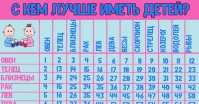 Энергетические вампиры согласно знаков Зодиака